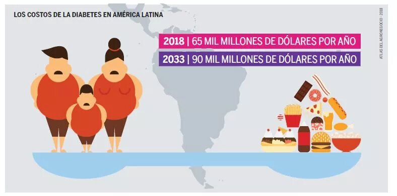 Ultraprocesados en América Latina