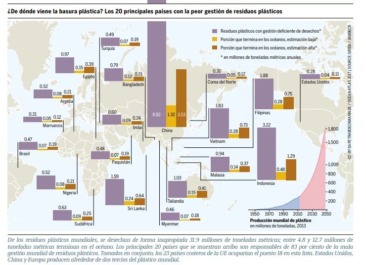 Atlas de los Oceanos 2017