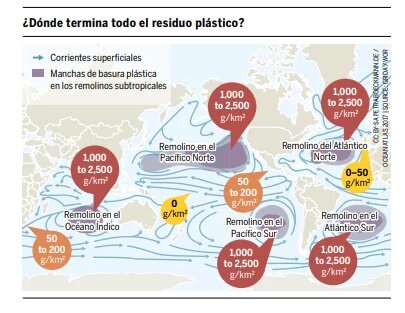 Residuo plástico 