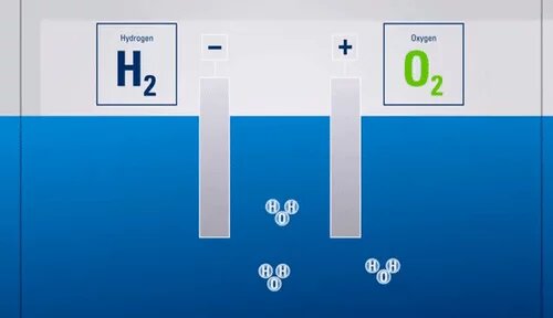 »Gif Hydrogen/Oxygen« »Gif Hydrogen/Oxygen«