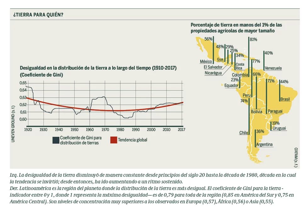 Tierra para quien?